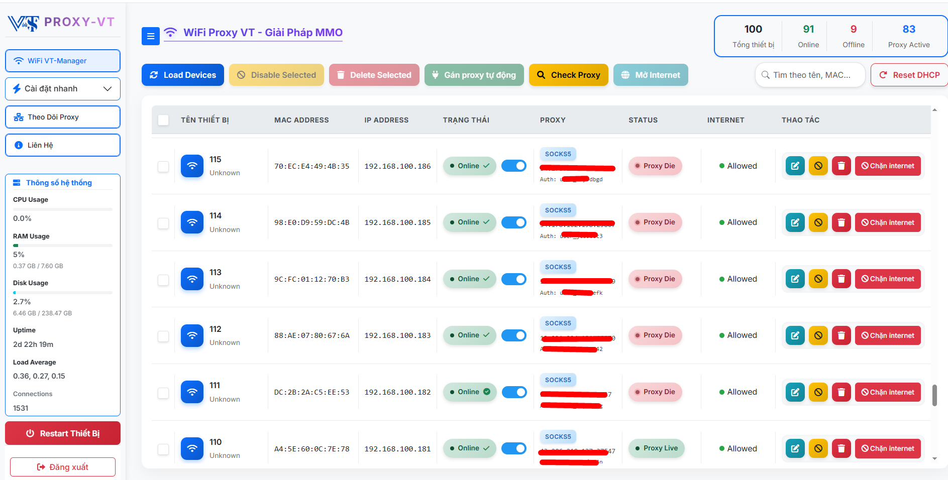 VT PROXY Dashboard 2